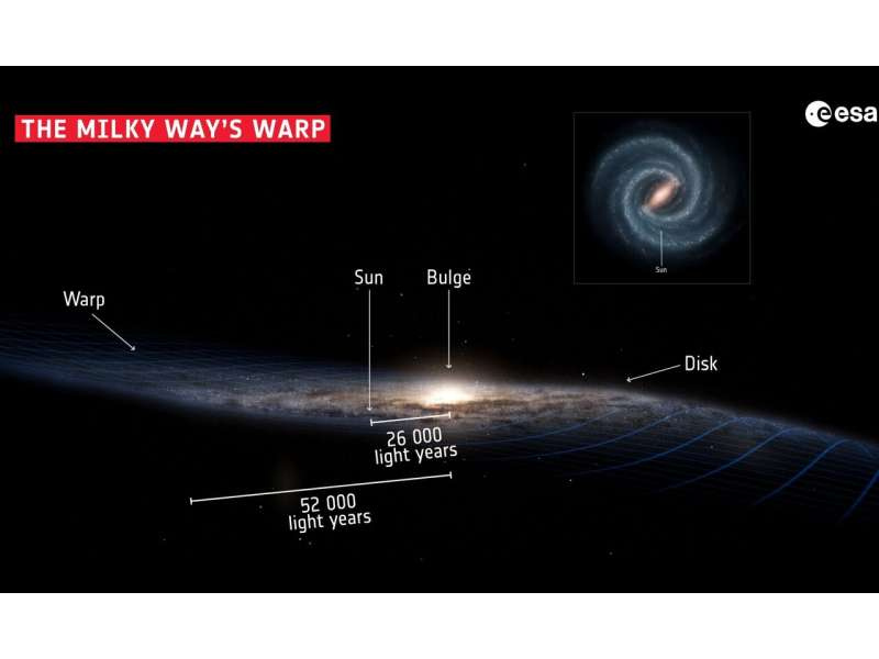   Illustration de la torsion de la Voie lactée © ESA/Stefan Payne-Wardenaar